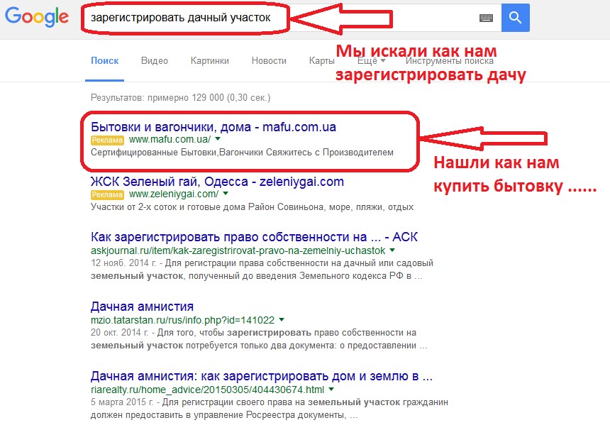 Пример несоответствия запросу клиента и вашего объявления